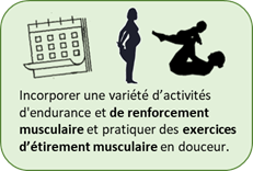 Incorporer une variété d'activités d'endurance et de renforcement musculaire