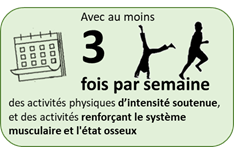 activité soutenue 3 fois par semaines